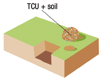 掘り出した土とテラコッテムを良く混ぜる。マルチ土を準備する
